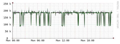 [Interfaces]: Bit rates