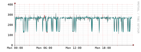 [Interfaces]: Packet rates