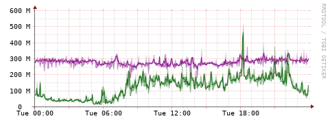 [Interfaces]: Bit rates