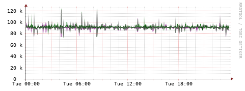[Interfaces]: Bit rates