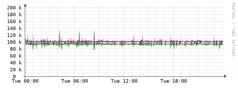 [Interfaces]: Bit rates