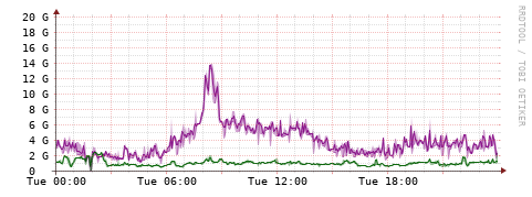 [Interfaces]: Bit rates