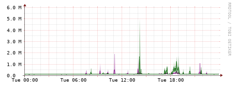 [Interfaces]: Bit rates