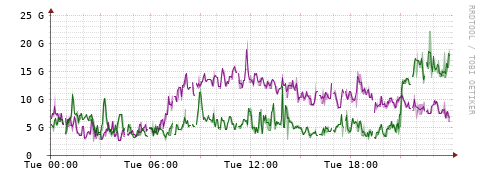 [Interfaces]: Bit rates