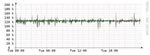 [Interfaces]: Bit rates
