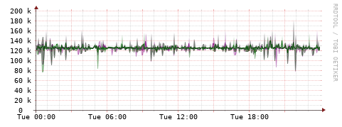 [Interfaces]: Bit rates