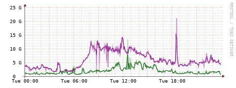 [Interfaces]: Bit rates