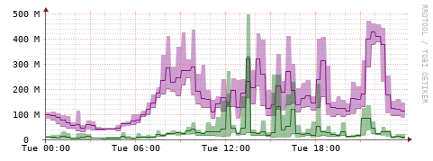 [Interfaces]: Bit rates