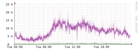 [Interfaces]: Bit rates