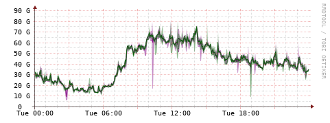 [Interfaces]: Bit rates