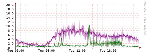 [Interfaces]: Bit rates