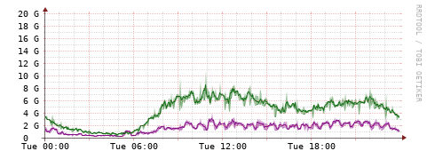 [Interfaces]: Bit rates