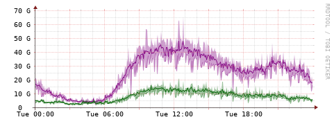[Interfaces]: Bit rates