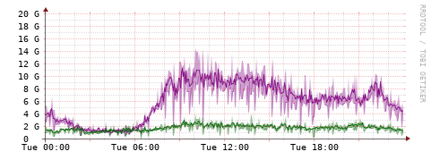 [Interfaces]: Bit rates