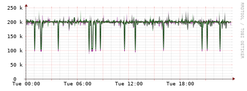 [Interfaces]: Bit rates