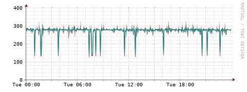 [Interfaces]: Packet rates