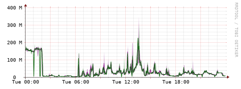 [Interfaces]: Bit rates