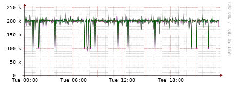 [Interfaces]: Bit rates