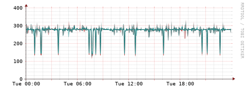 [Interfaces]: Packet rates