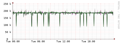 [Interfaces]: Bit rates