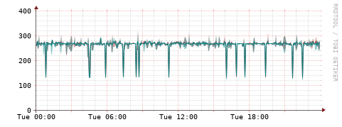 [Interfaces]: Packet rates