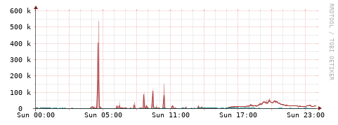 [Interfaces]: Packet rates