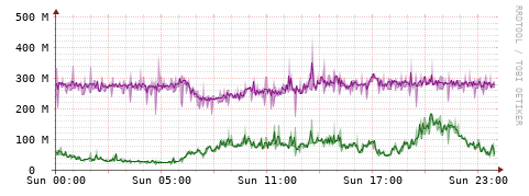 [Interfaces]: Bit rates