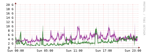 [Interfaces]: Bit rates