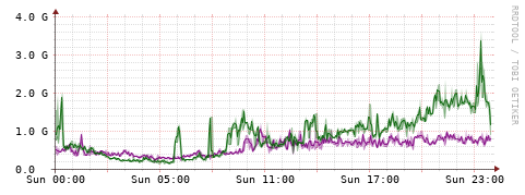[Interfaces]: Bit rates