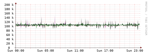 [Interfaces]: Bit rates