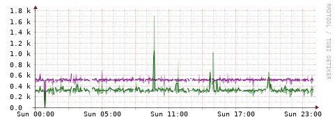 [Interfaces]: Bit rates