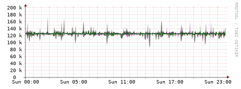 [Interfaces]: Bit rates