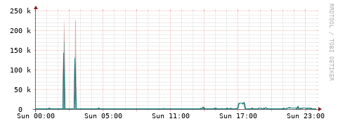 [Interfaces]: Packet rates