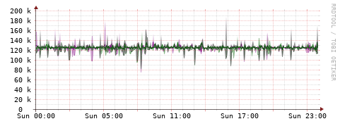 [Interfaces]: Bit rates