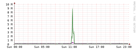 [Interfaces]: Bit rates