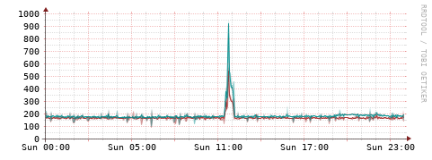 [Interfaces]: Packet rates