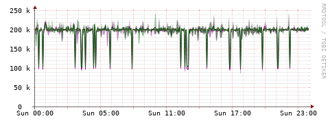 [Interfaces]: Bit rates