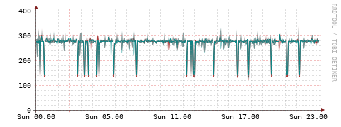 [Interfaces]: Packet rates