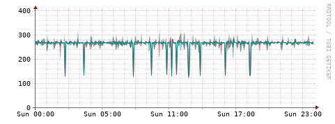 [Interfaces]: Packet rates