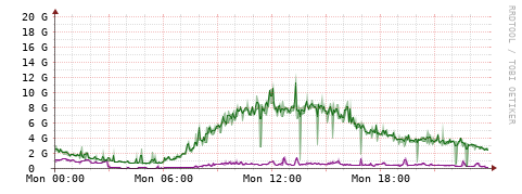[Interfaces]: Bit rates