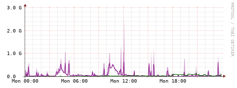 [Interfaces]: Bit rates