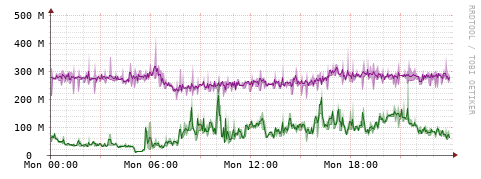 [Interfaces]: Bit rates