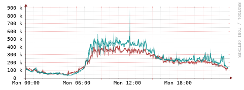 [Interfaces]: Packet rates
