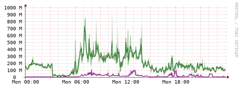 [Interfaces]: Bit rates