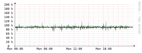 [Interfaces]: Bit rates