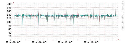 [Interfaces]: Packet rates