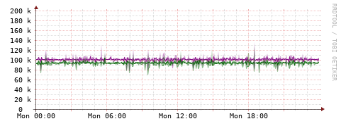 [Interfaces]: Bit rates