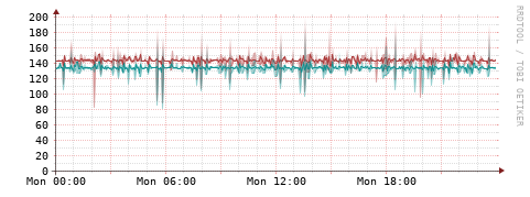 [Interfaces]: Packet rates