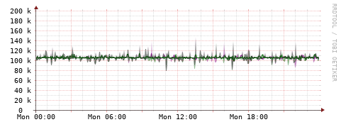 [Interfaces]: Bit rates