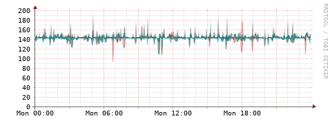 [Interfaces]: Packet rates